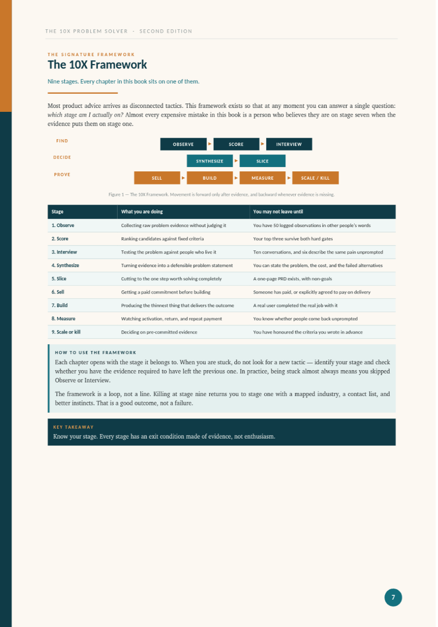 Book page showing the 10X Framework and its nine stages