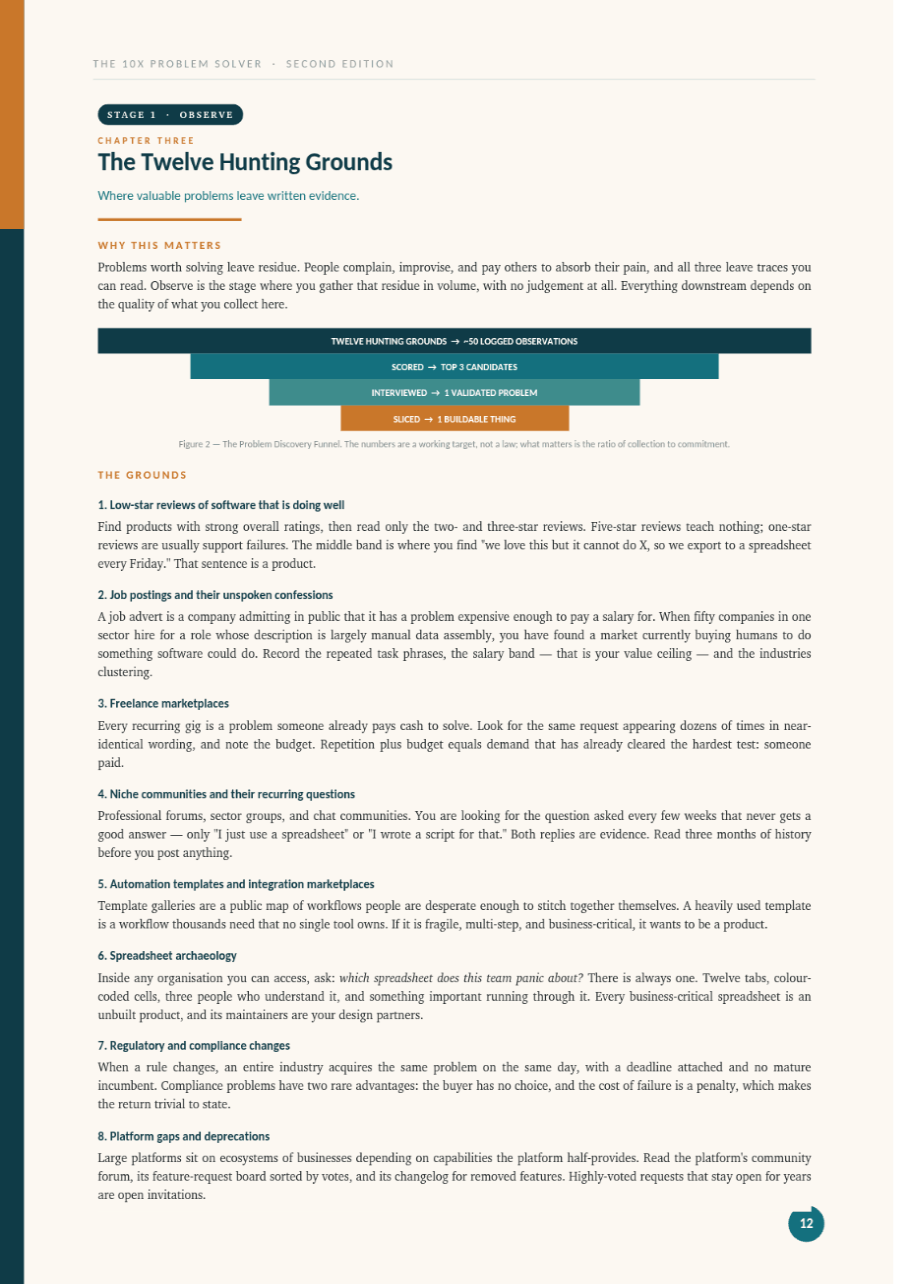 Book page showing the Twelve Hunting Grounds and the problem discovery funnel