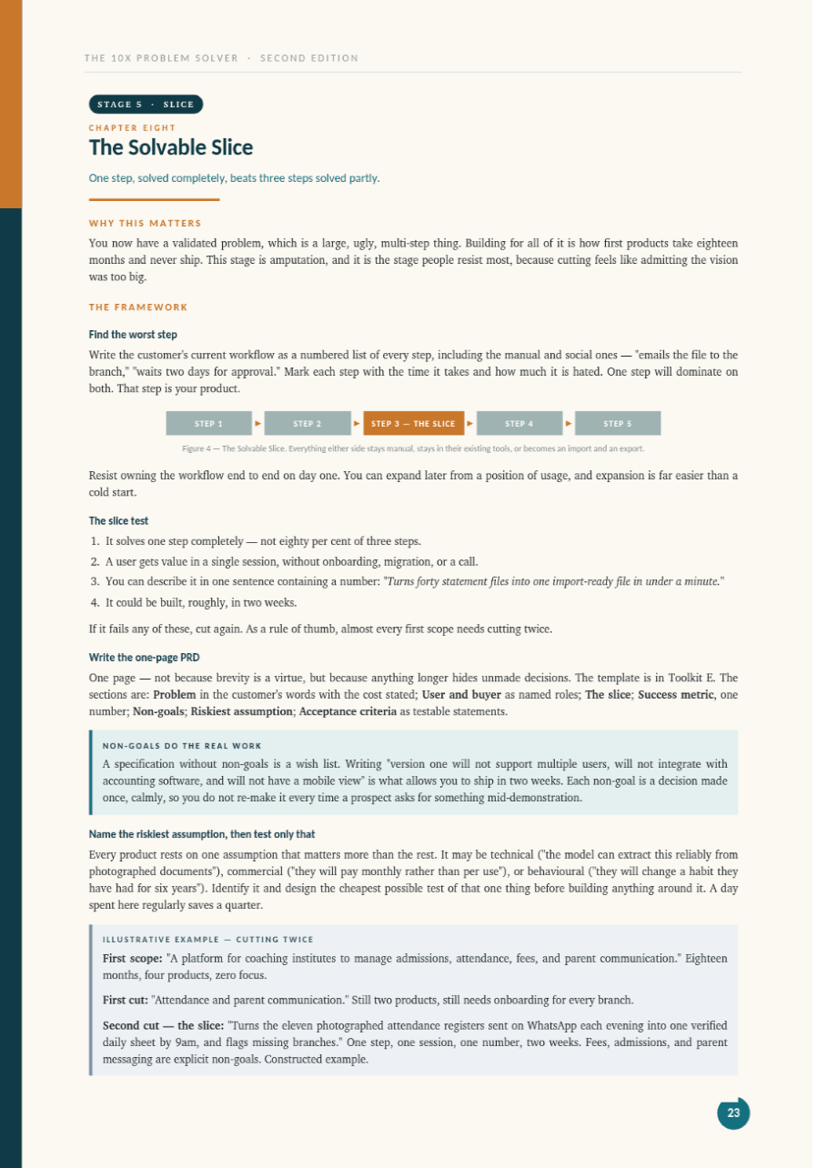 Book page showing the Solvable Slice and the slice test